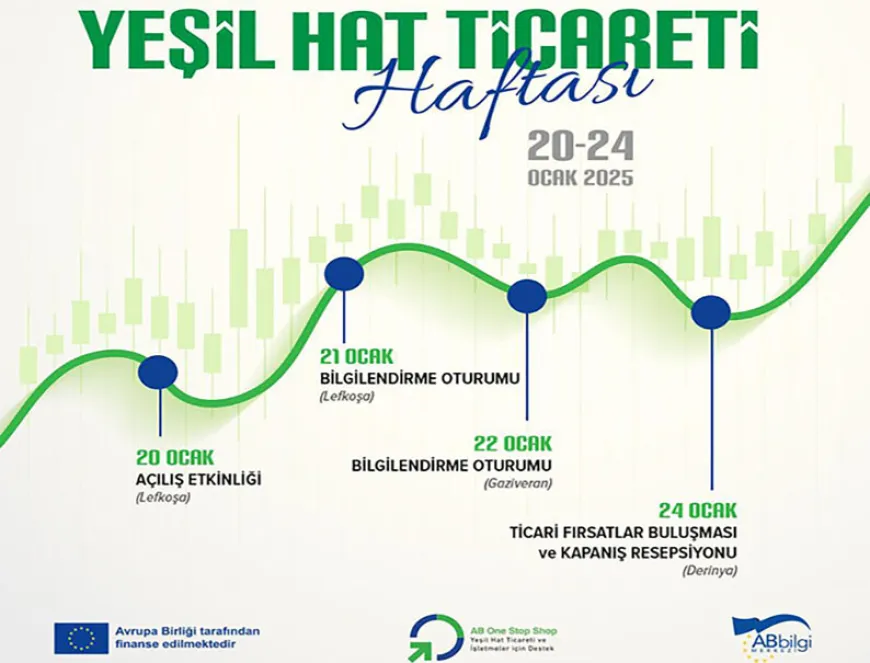 Yeşil Hat Ticareti Haftası düzenleniyor