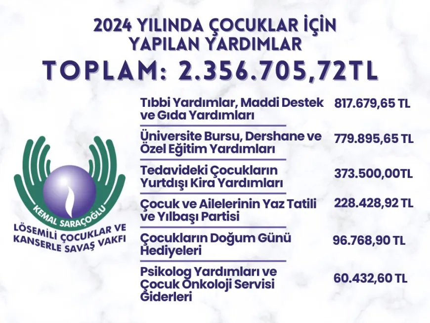 Kemal Saraçoğlu Lösemili Çocuklar ve Kanserle Savaş Vakfı harcama kalemlerini kamuoyu ile paylaştı